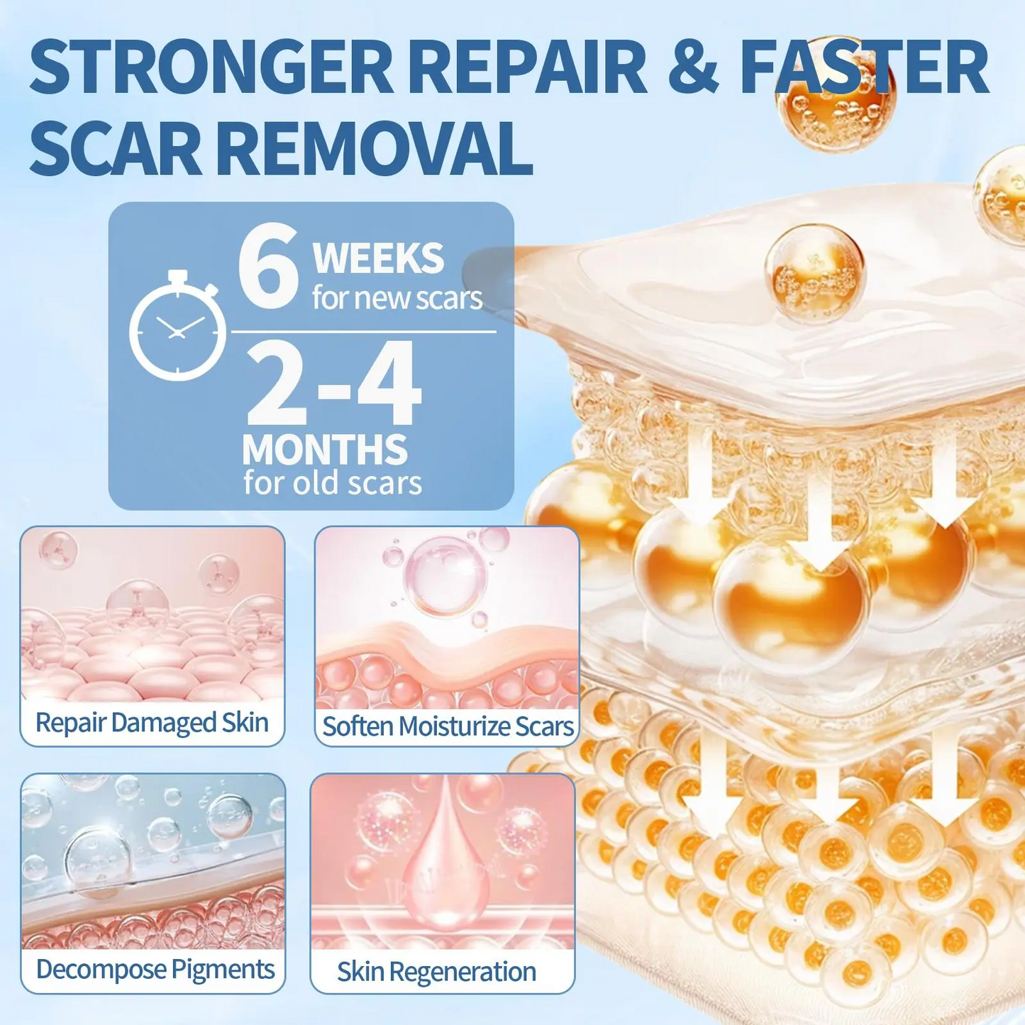 Buy 1 Get 1 Free 🔥 Advanced Silicone Scar & Wrinkle Smoothing Gel