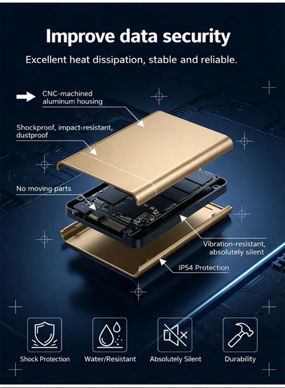 High-speed portable solid-state drives